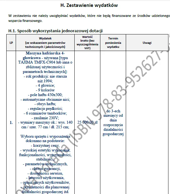 BIZNESPLAN znakowanie odzieży (haft komputerowy, termotransfer, projektowanie) – wzór PDF do dotacji