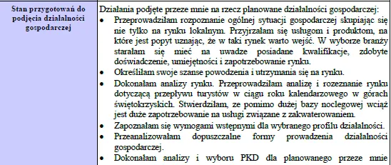 BIZNESPLAN agroturystyka (kwatery, noclegi i atrakcje dla gości) - wzór PDF do dotacji