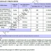 BIZNESPLAN agroturystyka (kwatery, noclegi i atrakcje dla gości) - wzór PDF do dotacji