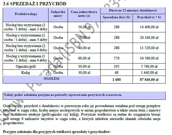 BIZNESPLAN agroturystyka (kwatery, noclegi i atrakcje dla gości) - wzór PDF do dotacji