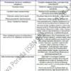 BIZNESPLAN agroturystyka (kwatery, noclegi i atrakcje dla gości) - wzór PDF do dotacji