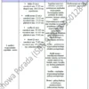BIZNESPLAN agroturystyka (kwatery, noclegi i atrakcje dla gości) - wzór PDF do dotacji