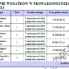 BIZNESPLAN agroturystyka (kwatery, noclegi i atrakcje dla gości) - wzór PDF do dotacji