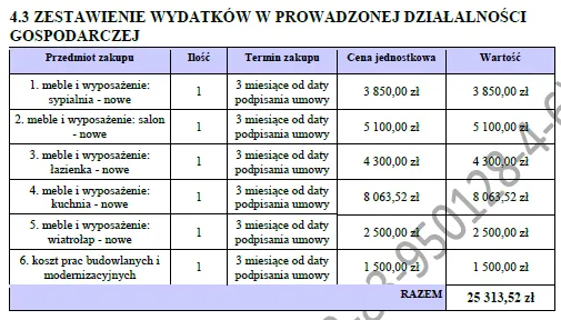 BIZNESPLAN agroturystyka (kwatery, noclegi i atrakcje dla gości) - wzór PDF do dotacji