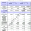Biznesplan agroturystyka (kwatery, noclegi i atrakcje dla gości) - wzór PDF do dotacji