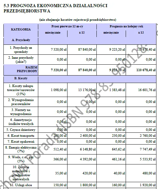Biznesplan agroturystyka (kwatery, noclegi i atrakcje dla gości) - wzór PDF do dotacji