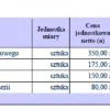 BIZNESPLAN auto detailing (warsztat samochodowy, polerowanie i pranie tapicerki) - wzór PDF do dotacji