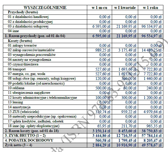 BIZNESPLAN auto detailing (warsztat samochodowy, polerowanie i pranie tapicerki) - wzór PDF do dotacji