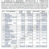 Biznesplan biuro projektowe (projektowanie wnętrz i wizualizacje 3D) - wzór PDF do dotacji -3 BIZNESPLAN biuro projektowe (projektowanie wnętrz i wizualizacje 3D) - wzór PDF do dotacji