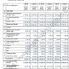 Biznesplan biuro projektowe (projektowanie wnętrz i wizualizacje 3D) - wzór PDF do dotacji -5 BIZNESPLAN biuro projektowe (projektowanie wnętrz i wizualizacje 3D) - wzór PDF do dotacji