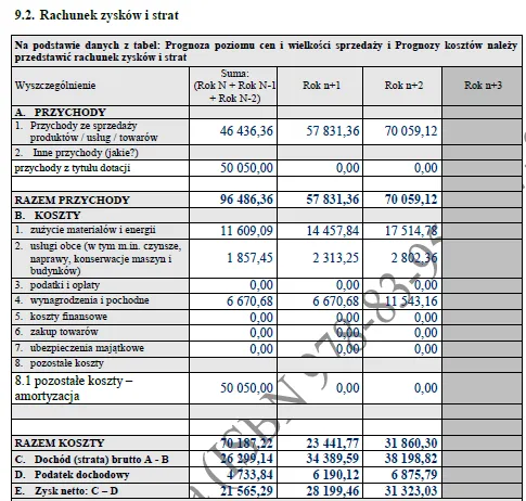 BIZNESPLAN druk 3D biżuterii (projekt i wykonanie modelu 3D biżuterii) – wzór PDF do dotacji
