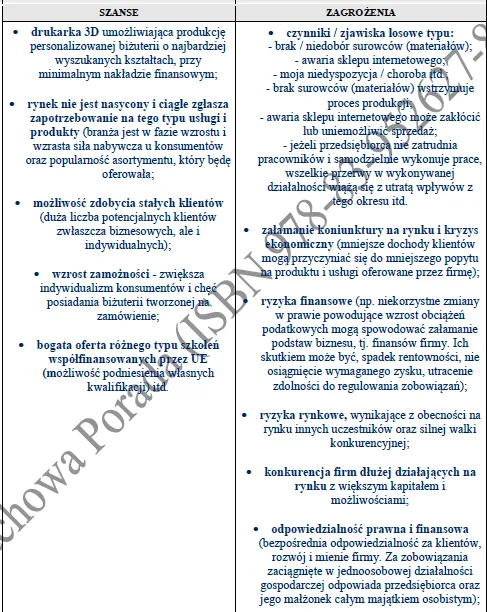 BIZNESPLAN druk 3D biżuterii (projekt i wykonanie modelu 3D biżuterii) – wzór PDF do dotacji