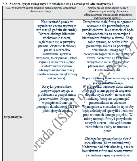 BIZNESPLAN druk 3D biżuterii (projekt i wykonanie modelu 3D biżuterii) – wzór PDF do dotacji