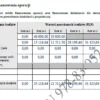 BIZNESPLAN druk 3D biżuterii (projekt i wykonanie modelu 3D biżuterii) – wzór PDF do dotacji