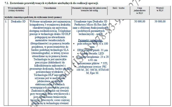 BIZNESPLAN druk 3D biżuterii (projekt i wykonanie modelu 3D biżuterii) – wzór PDF do dotacji