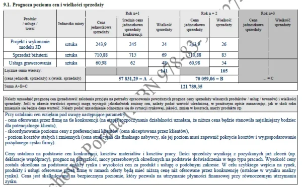 BIZNESPLAN druk 3D biżuterii (projekt i wykonanie modelu 3D biżuterii) – wzór PDF do dotacji