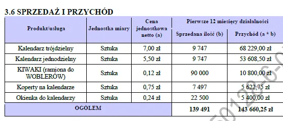 BIZNESPLAN drukarnia (produkcja kalendarzy i elementów poligraficznych) – wzór PDF do dotacji