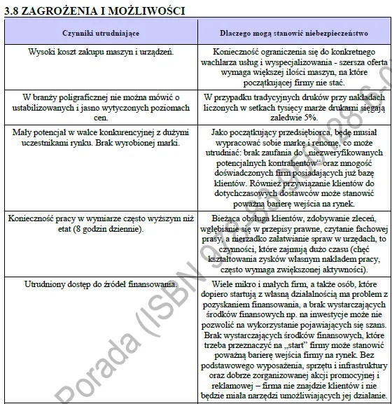 BIZNESPLAN drukarnia (produkcja kalendarzy i elementów poligraficznych) – wzór PDF do dotacji
