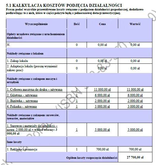 BIZNESPLAN drukarnia (produkcja kalendarzy i elementów poligraficznych) – wzór PDF do dotacji
