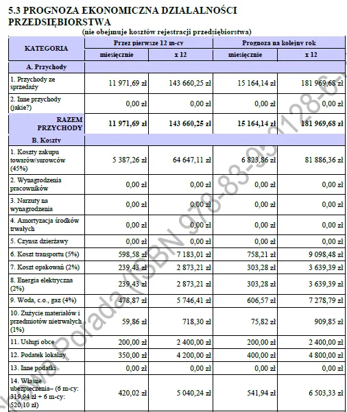 Biznesplan drukarnia (produkcja kalendarzy i elementów poligraficznych) – wzór PDF do dotacji