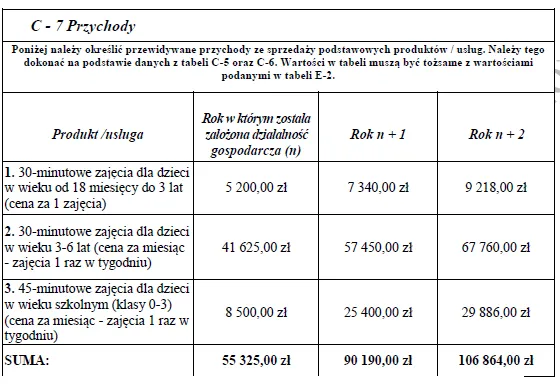 BIZNESPLAN nauczanie języka angielskiego dzieci (zajęcia językowe) - wzór PDF do dotacji