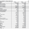 BIZNESPLAN nauczanie języka angielskiego dzieci (zajęcia językowe) - wzór PDF do dotacji