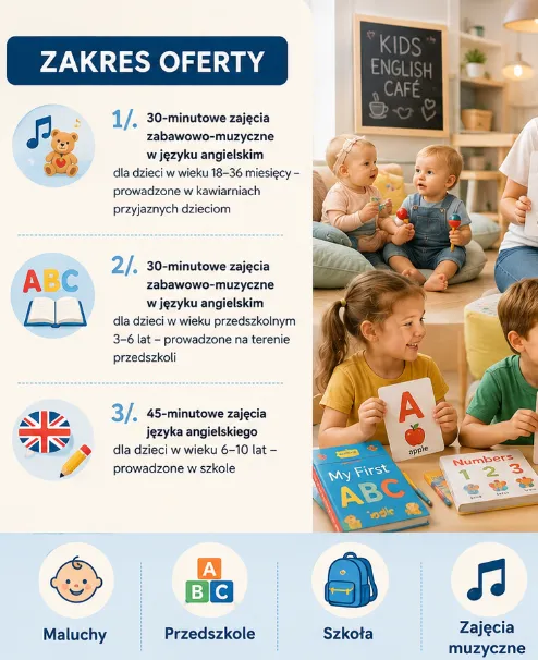 BIZNESPLAN nauczanie języka angielskiego dzieci (zajęcia językowe) - wzór PDF do dotacji