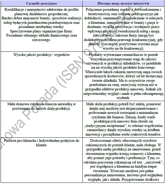 BIZNESPLAN pieczenie ciast i tortów na zamówienie - wzór PDF do dotacji