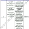 BIZNESPLAN pieczenie ciast i tortów na zamówienie - wzór PDF do dotacji