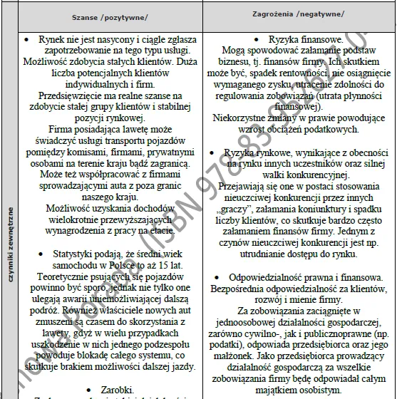 BIZNESPLAN pomoc drogowa (autoholowanie i transport pojazdów) – wzór PDF do dotacji