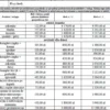 Biznesplan pracownia krawiecka (odzież damska, artykuły dla dzieci i dekoracje) - wzór PDF do dotacji-4 BIZNESPLAN pracownia krawiecka (odzież damska, artykuły dla dzieci i dekoracje) - wzór PDF do dotacji