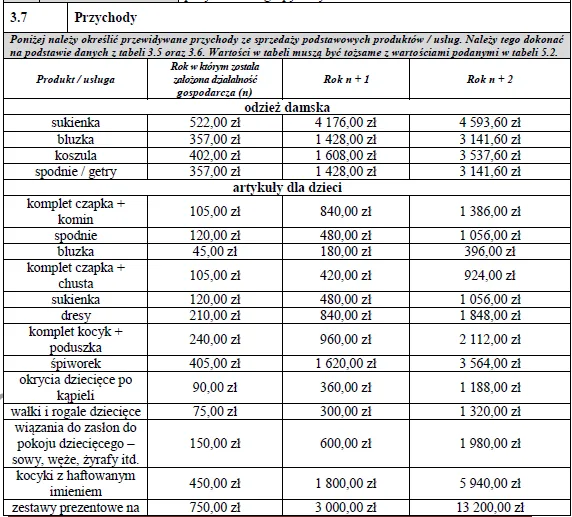 Biznesplan pracownia krawiecka (odzież damska, artykuły dla dzieci i dekoracje) - wzór PDF do dotacji-4 BIZNESPLAN pracownia krawiecka (odzież damska, artykuły dla dzieci i dekoracje) - wzór PDF do dotacji