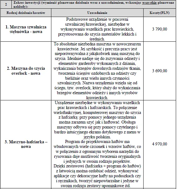 Biznesplan pracownia krawiecka (odzież damska, artykuły dla dzieci i dekoracje) - wzór PDF do dotacji-5 BIZNESPLAN pracownia krawiecka (odzież damska, artykuły dla dzieci i dekoracje) - wzór PDF do dotacji