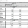 Biznesplan pracownia krawiecka (odzież damska, artykuły dla dzieci i dekoracje) - wzór PDF do dotacji-7 BIZNESPLAN pracownia krawiecka (odzież damska, artykuły dla dzieci i dekoracje) - wzór PDF do dotacji