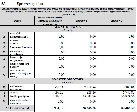 Biznesplan pracownia krawiecka (odzież damska, artykuły dla dzieci i dekoracje) - wzór PDF do dotacji-7 BIZNESPLAN pracownia krawiecka (odzież damska, artykuły dla dzieci i dekoracje) - wzór PDF do dotacji