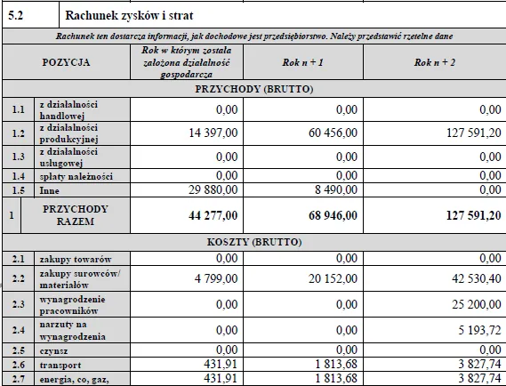 Biznesplan pracownia krawiecka (odzież damska, artykuły dla dzieci i dekoracje) - wzór PDF do dotacji-8 BIZNESPLAN pracownia krawiecka (odzież damska, artykuły dla dzieci i dekoracje) - wzór PDF do dotacji
