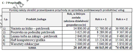 BIZNESPLAN pracownia szycia i haftu (haft, dekoracje i rękodzieło) - wzór PDF do dotacji