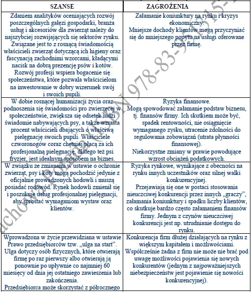 BIZNESPLAN salon fryzjerski dla psów (grooming i pielęgnacja) - wzór PDF do dotacji
