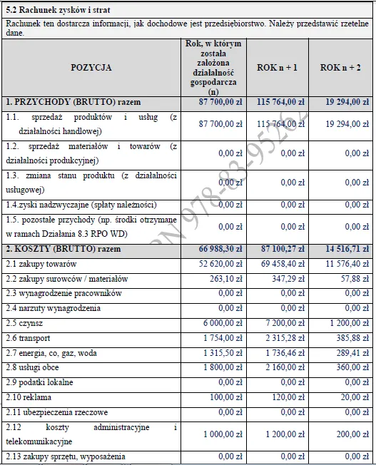 Biznesplan sklep z pamiątkami (upominki, biżuteria i galanteria) – wzór PDF do dotacji