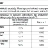 BIZNESPLAN sklep ze zdrową żywnością (żywność ekologiczna) - wzór PDF do dotacji