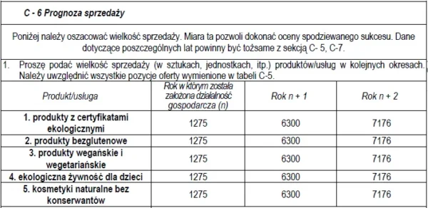 BIZNESPLAN sklep ze zdrową żywnością (żywność ekologiczna) - wzór PDF do dotacji