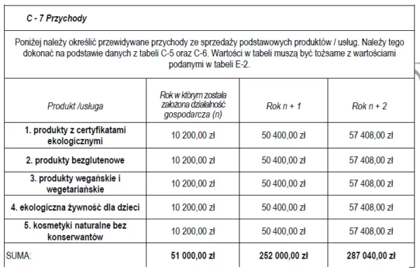 BIZNESPLAN sklep ze zdrową żywnością (żywność ekologiczna) - wzór PDF do dotacji