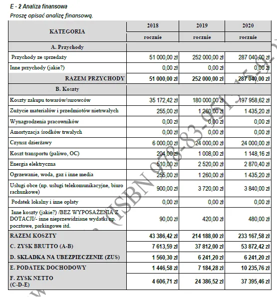 BIZNESPLAN sklep ze zdrową żywnością (żywność ekologiczna) - wzór PDF do dotacji