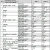BIZNESPLAN szycie ubranek dla dzieci (odzież, zabawki i dekoracje) - wzór PDF do dotacji