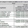 BIZNESPLAN szycie ubranek dla dzieci (odzież, zabawki i dekoracje) - wzór PDF do dotacji