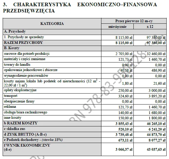 Biznesplan szycie ubranek dla dzieci (odzież, zabawki i dekoracje) - wzór PDF do dotacji
