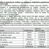 BIZNESPLAN usługi hydrauliczne (instalacje wodne, grzewcze i pompy ciepła) - wzór PDF do dotacji