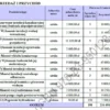 BIZNESPLAN usługi hydrauliczne (instalacje wodne, grzewcze i pompy ciepła) - wzór PDF do dotacji
