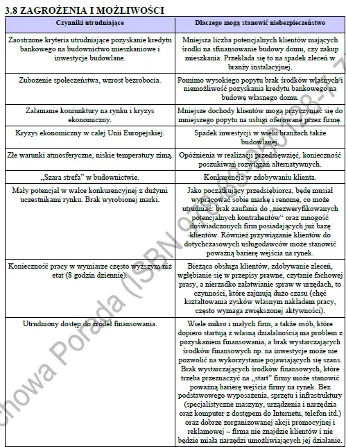 BIZNESPLAN usługi hydrauliczne (instalacje wodne, grzewcze i pompy ciepła) - wzór PDF do dotacji