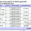 BIZNESPLAN usługi hydrauliczne (instalacje wodne, grzewcze i pompy ciepła) - wzór PDF do dotacji
